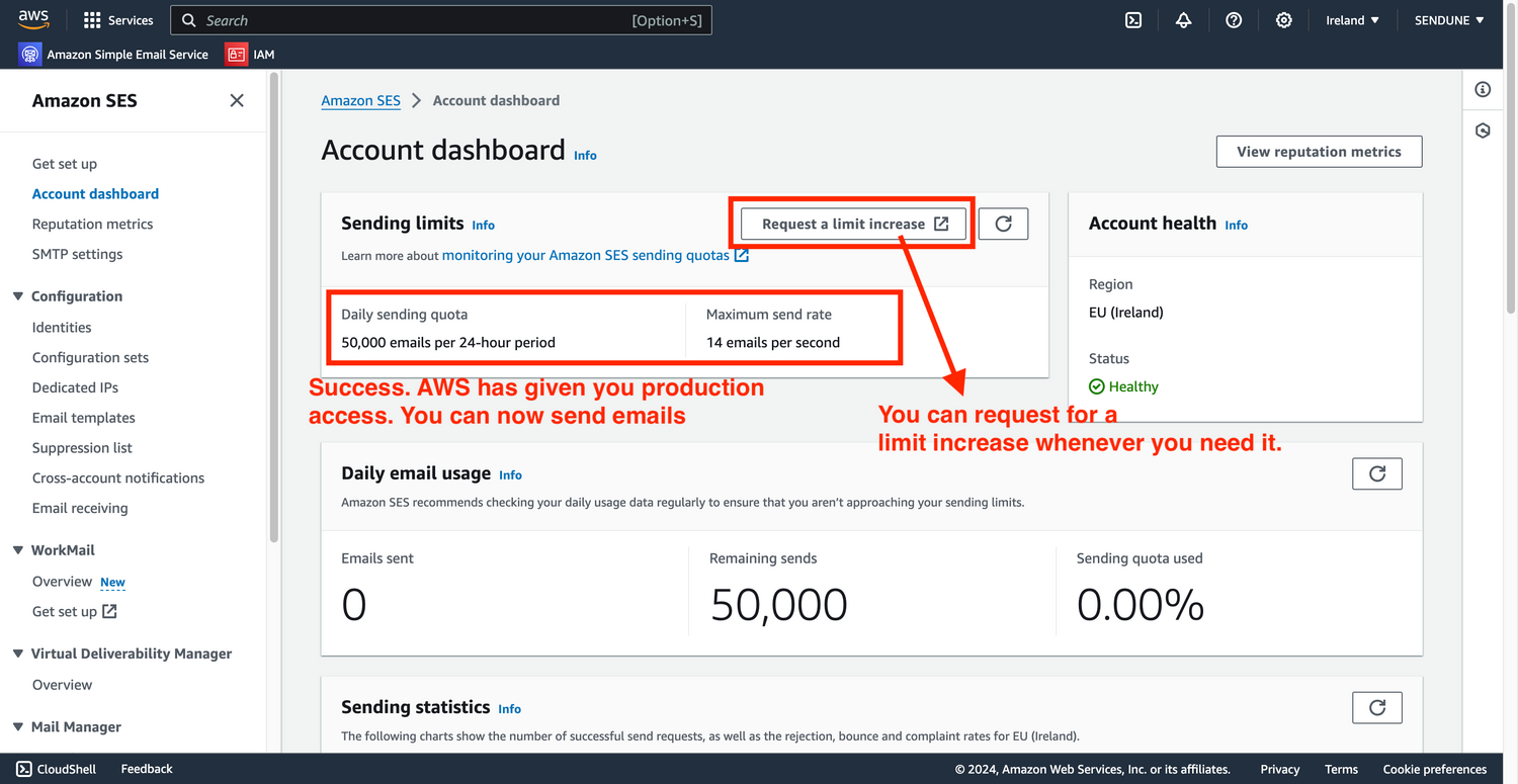 aws ses limits